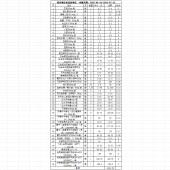 锦著酒店双流机场店7月对账单2333.53元