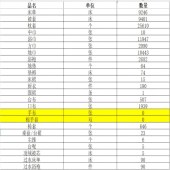 ZF-8月洗涤服务费