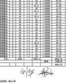 新良大酒店餐饮部2025年10.21-11.25食材采购款8925.62元