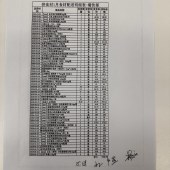 新良酒店餐饮部2025.12.26-2026.1.25食材采购款7129.04元